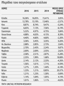 meridia-tou-pagkosmiou-stolou