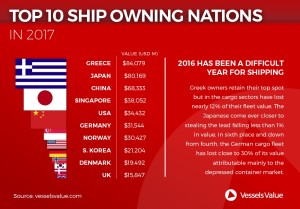 top10-ship-owning-nations