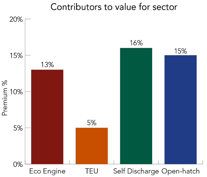Contributors-to-value
