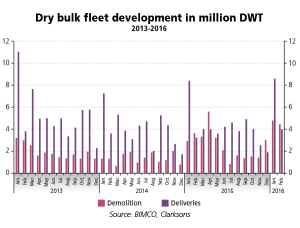 Dry-bulk-fleet-development-2013-2016