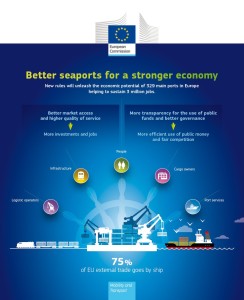 EU ports infographic