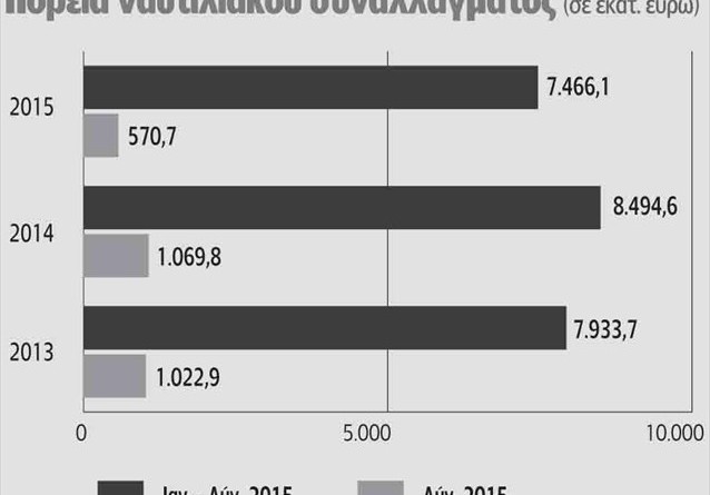 poreia-nautiliakou-sunallagmatos