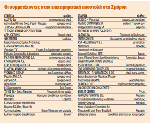 symmetexontes stin epixeirimatiki apostoli